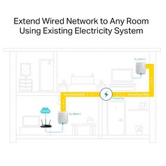 Tp-link power line av 600 kit tl-pa411 kit, standarde și protocoale: homeplug av, ieee802.3, ieee802.3u, interfata: 1× port ethernet 10/100 mbps, consum: 4.60w, dimensiuni; 65 × 52 × 28.5 mm, aria de acoperire: 300m, kit-ul contine 2 x tl-pa411.,  Adaptoare PowerLAN | electropc.ro