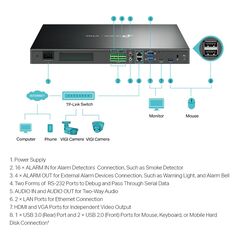 Tp-link video recorder de retea pe 32 canale vigi nvr4032h, compresie video: h.265+/h.265/ h.264+/h.264, rezolutie redare: 8mp/5mp/4mp/3mp/1080p/uxga/720p/vga/4cif/dcif/ 2cif/cif/qcif, incoming bandwith: 320 mbps, outgoing bandwidth: 320 mbps, interfata: ,  NVR | electropc.ro