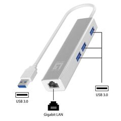 Levelone usb-0503 gigabit usb network adapter with usb hub, 110 x 23.5 x 16.5 mm,  Access point & Range Ext. | electropc.ro