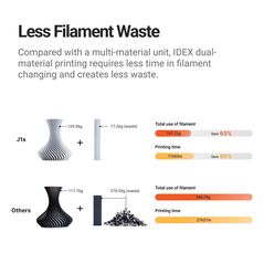 Imprimanta 3d snapmaker j1s, idex, doua capete de printare independente, tehnologie fff (fused filament fabrication), volum printare default mode: 300 x 200 x 200mm, copy mode: 160 mm × 200 mm × 200 mm, mirror mode: 150 mm × 200 mm × 200 mm, inaltime stra,  Imprimante 3D | electropc.ro