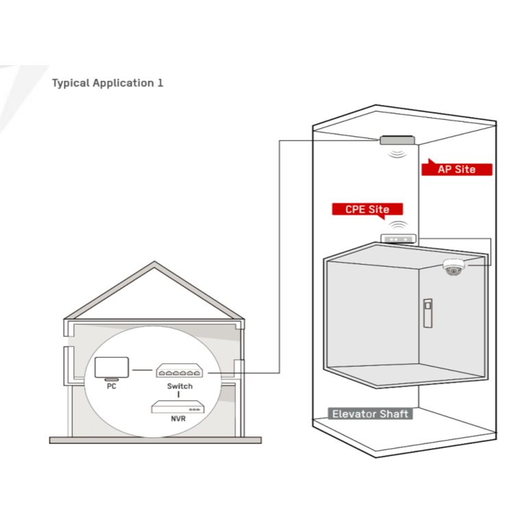 Adaptor bridge pentru lifturi hikvision ds-3wf01c-2n, distanta transmisie wireless: 500m, standard ieee 802.11b/g/n, antena interna 6 dbi, tensiune alimentare: 12 vdc/1a sau poe, temperatura de functionare:-30°c~65°c, dimensiuni: 150mm × 150mm × 43.5 mm ,,  Centrale si tastaturi | electropc.ro