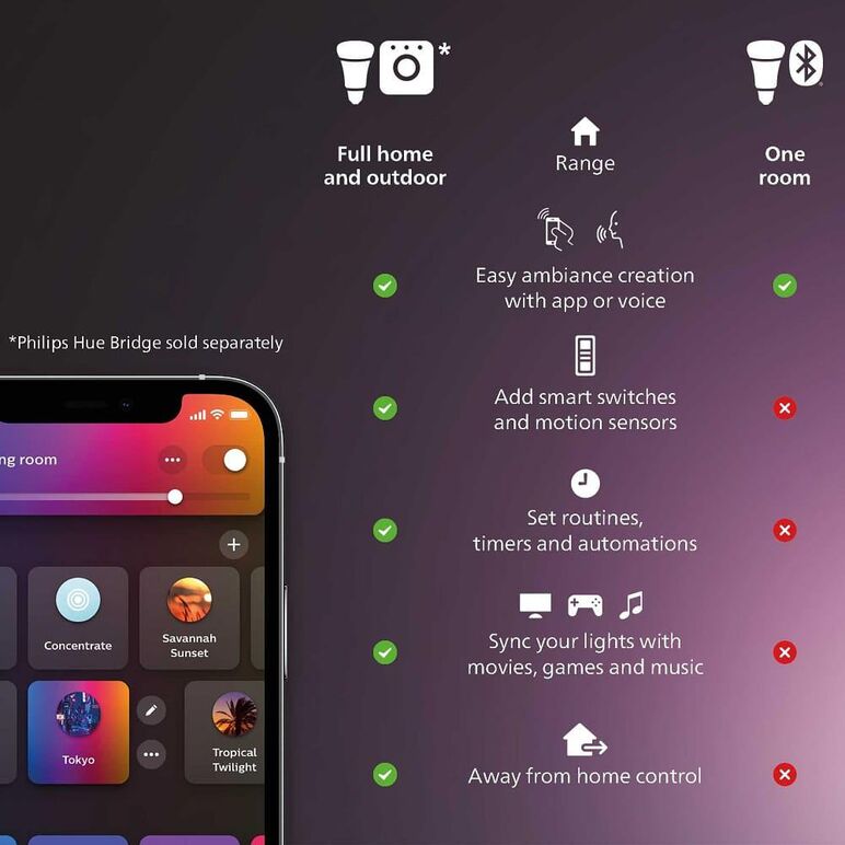 Plafoniera inteligenta led rgb philips hue surimu, bluetooth, 40w, 2850 lm, lumina alba si color (2000-6500k), ip20, 39.5cm, aluminiu, alb,  Lampi de interior | electropc.ro