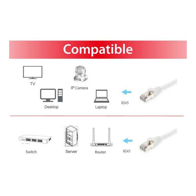 Equip 605511 cat.6 s/ftp patch cable, 2.0m , white, 8.34x11.68x2000mm,  Cabluri retea | electropc.ro