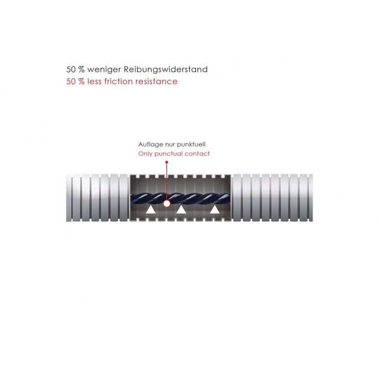RUNPOTEC RP 5/RP5 cablu de tragere din plastic, diametru 5,5mm, lungime cablu 30m, max 270 kg, fara contor electronic, 10014,  Sisteme de tragere a cablurilor | electropc.ro