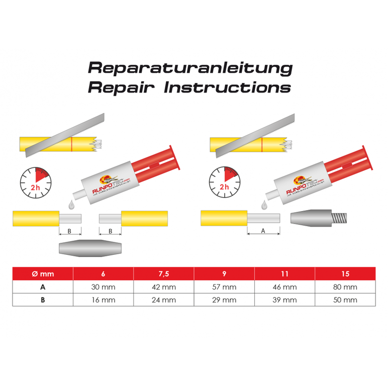 RUNPOTEC adeziv special 2 componente pentru reparatii, diametru 6 MM - 15 MM, 24 ml, 30067,  Accesorii si piese de schimb RUNPOTEC | electropc.ro