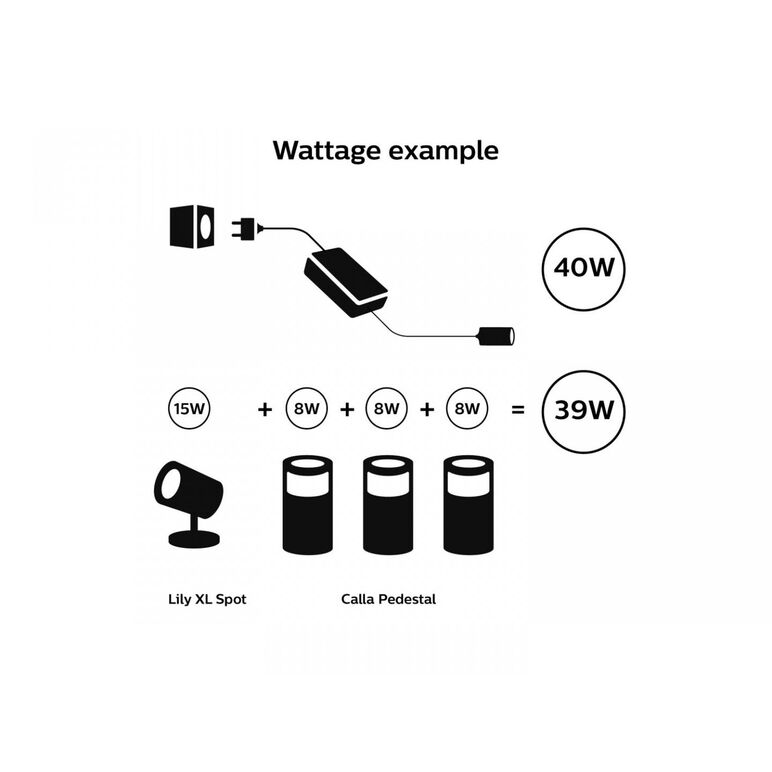 Sursa de alimentare pentru exterior philips hue, 40w, 240v, ip67, cablu electric 1.5m, cablu 24v 0.6m, negru,  Accesorii iluminat de interior | electropc.ro