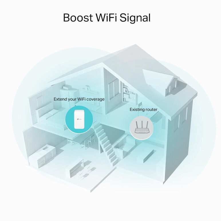 Wireless range extender ac1200 tp-link, re330,standarde wireless: ieee 802.11a/n/ac 5ghz, ieee 802.11b/g/n 2.4ghz, viteza wireless:  300 mbps în banda de 2.4 ghz, 867 mbps în banda de 5 ghz, moduri : range extender/access point.,  Access point & Range Ext. | electropc.ro
