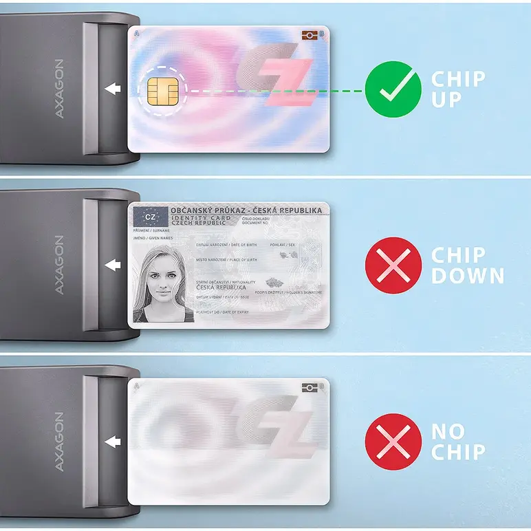 Cititor electronic AXAGON carti de identitate Smart Card FlatReader CRE-SM3T, USB 2.0,  Card reader | electropc.ro