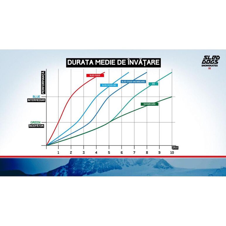 Catarame de aluminiu cu microajustare si catarama inferioara inversata, curea pentru stragere pe picior de 40mm, bucle de apucare în  fața și spate pentru reglarea ușoară a limbii și căptușelii, captuseala interioara mulabila tehnologie ultralon, ab,  Patine | electropc.ro